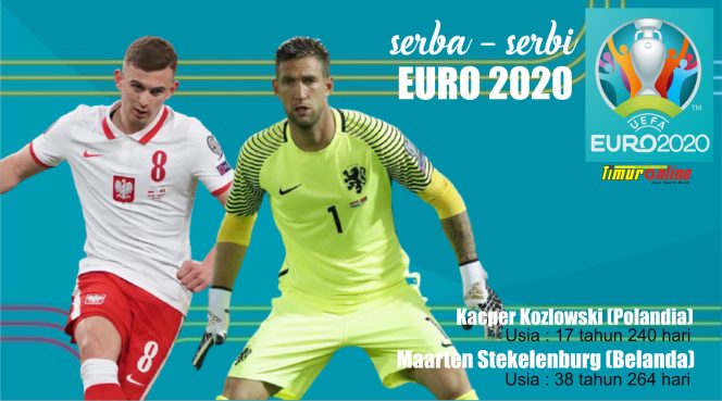 
					Ini Pemain Tertua dan Termuda di EURO 2020, Beda Usia 21 Tahun