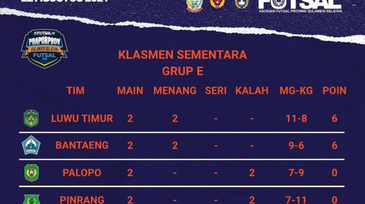 Dua Kali Menang, Tim Futsal Praporprov Lutim Pimpin Klasemen
