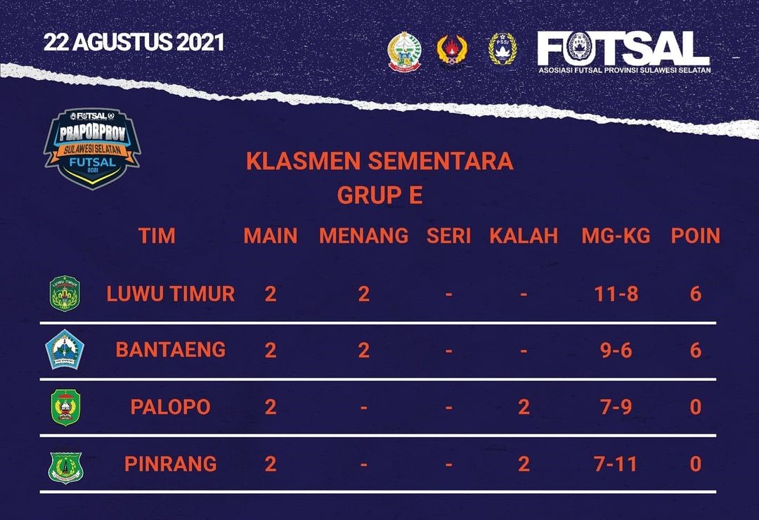 Dua Kali Menang, Tim Futsal Praporprov Lutim Pimpin Klasemen