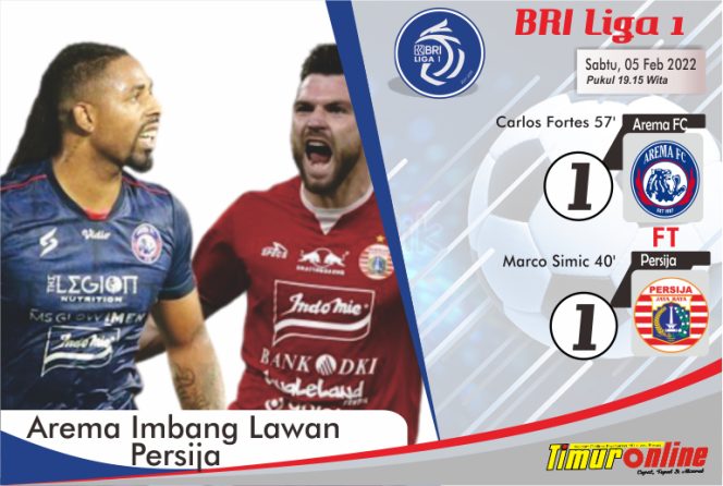 
					Hasil BRI Liga 1 : Arema Berbagi Poin Lawan Persija