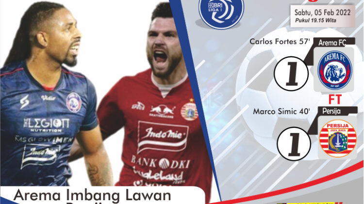 Hasil BRI Liga 1 : Arema Berbagi Poin Lawan Persija