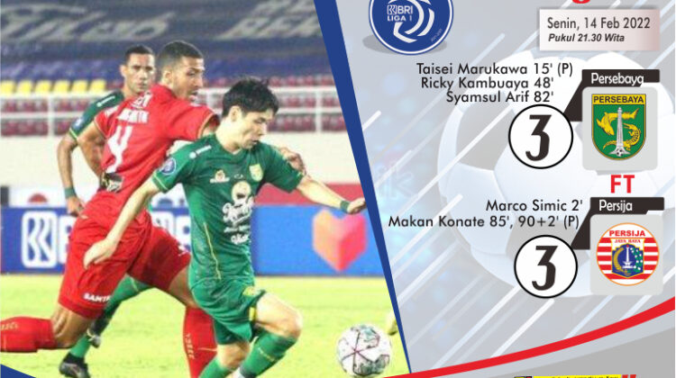 Hujan Gol Tersaji Dalam Laga Persebaya vs Persija, 6 Gol Tercipta