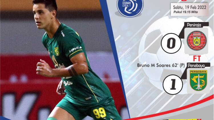 Hasil Liga 1 : Persebaya Raih Tiga Poin, Persiraja Makin Terbenam
