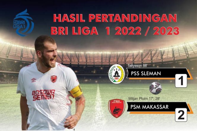 
					Hasil BRI Liga 1, PSM Tundukkan Tuan Rumah PSS Sleman