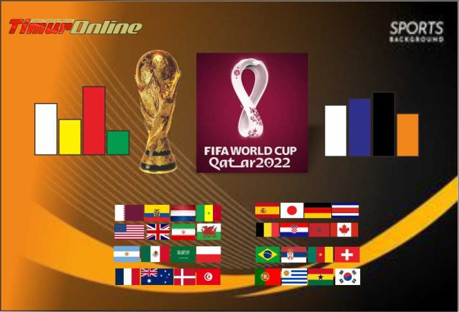 
					Jadwal Piala Dunia 2022 Qatar