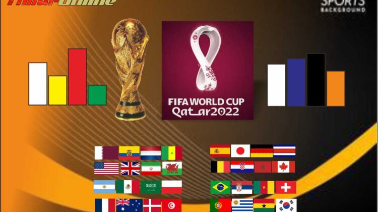 Klasemen Piala Dunia Qatar 2022