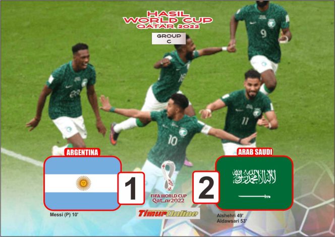 
					Hasil Piala Dunia 2022 : Argentina Takluk Dari Arab Saudi