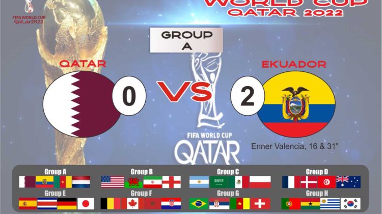 Hasil Piala Dunia 2022 : Ekuador Permalukan Tuan Rumah Qatar