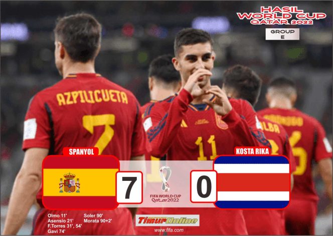 
					Hasil Group E Piala Dunia 2022 : Spanyol Bantai Kosta Rika