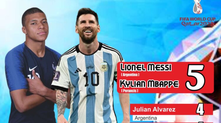 Perburuan Top Scorer PD 2022 Sengit, 4 Pemain Berpeluang