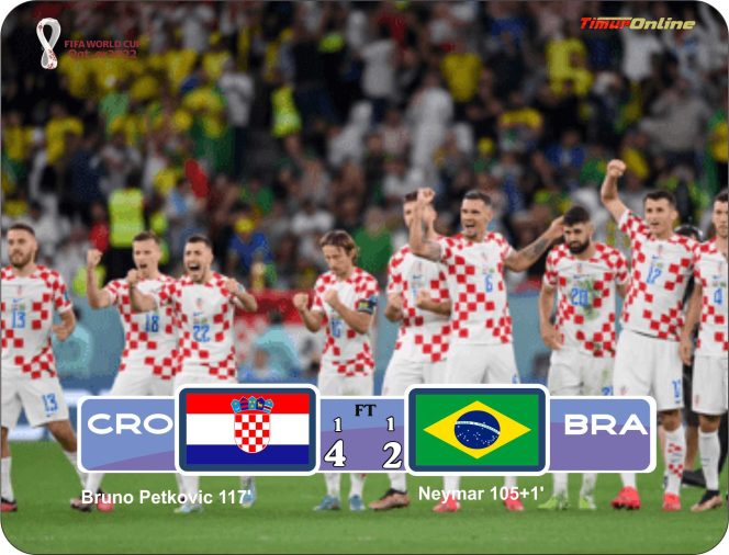 
					Perempat Final Piala Dunia 2022 : Dramatis, Kroasia Kalahkan Brasil