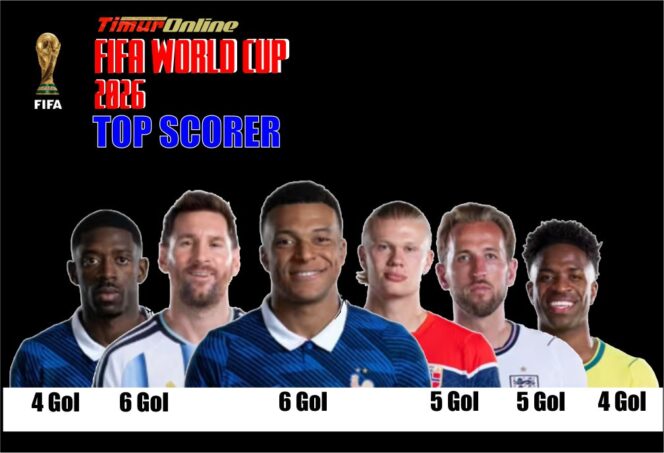 
					Perburuan Gelar Top Scorer Piala Dunia 2026 Makin Ketat, Mbappe Kini Memimpin